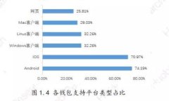 如何查看加密货币钱包的